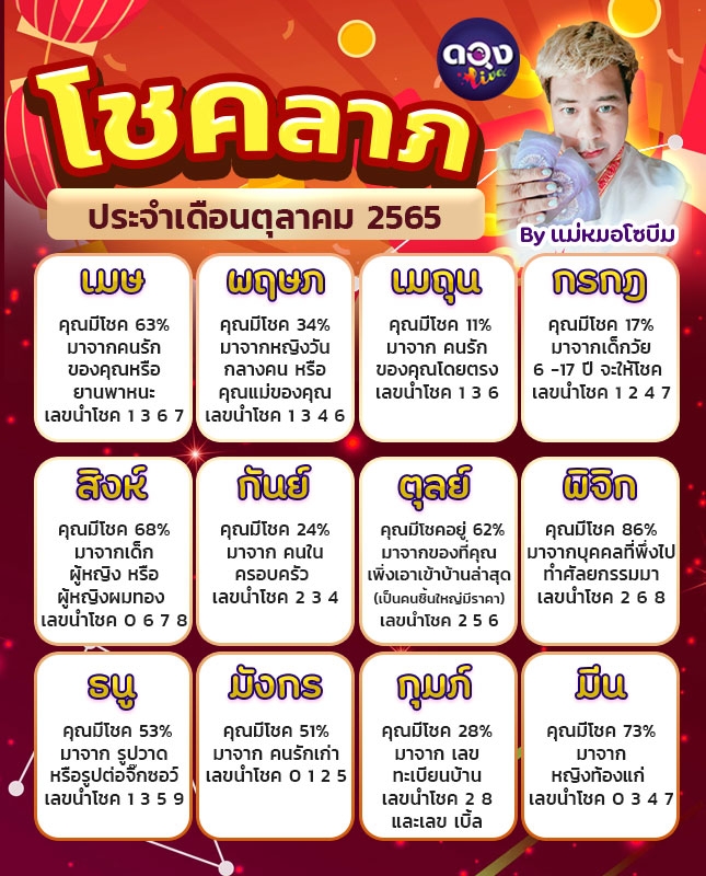 ซื้อรถวันไหนดีมกราคม 2568 โชคลาภตามฉบับสายมู