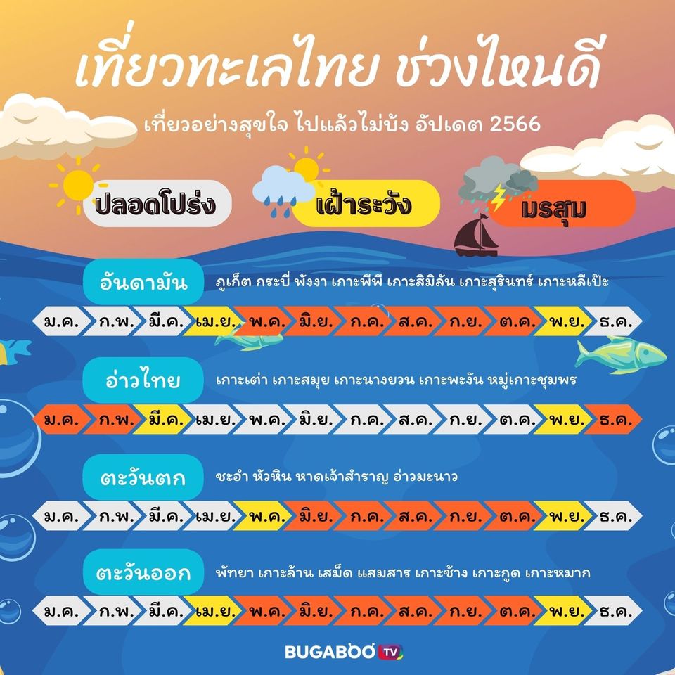 การผ่าตัดวันไหนดีมิถุนายน 2567 เรียกทรัพย์ชีวิตดีมีเฮง