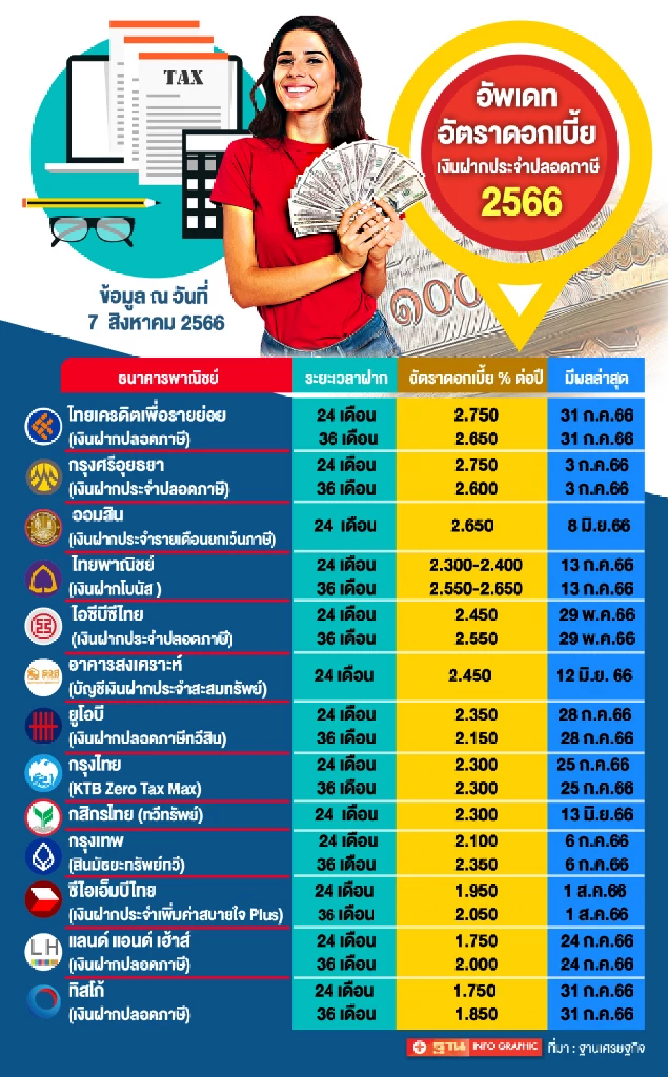 ฤกษ์ผ่าคลอดกันยายน 2567 วันไหนดีสำหรับคนเกิดวันเสาร์