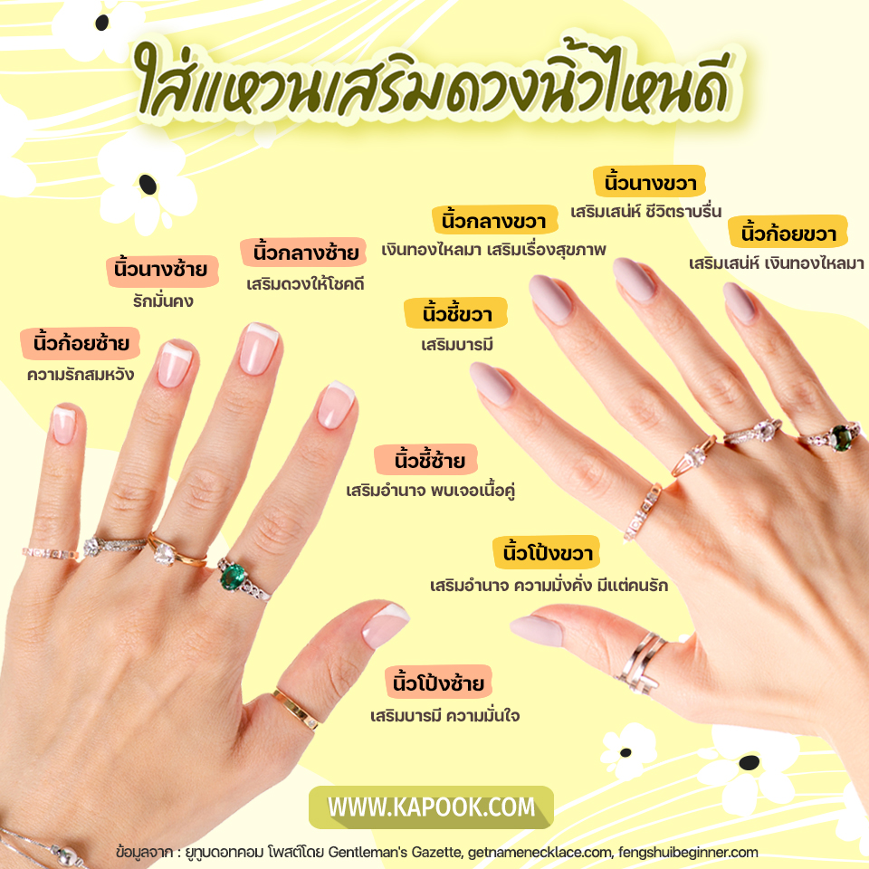 รวมฤกษ์ดีวันแต่งงานธันวาคม 2568 เสริมดวงตามวันเกิด