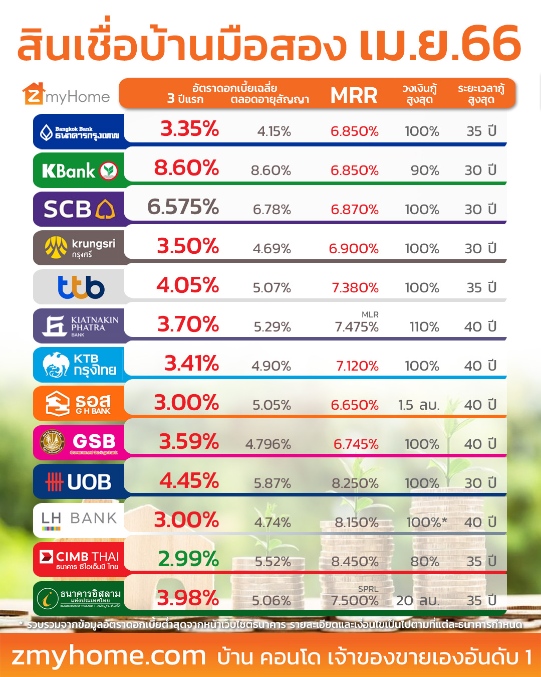 ฤกษ์ขึ้นบ้านใหม่มิถุนายน 2568 เรียกทรัพย์ ชีวิตดีมีเฮง