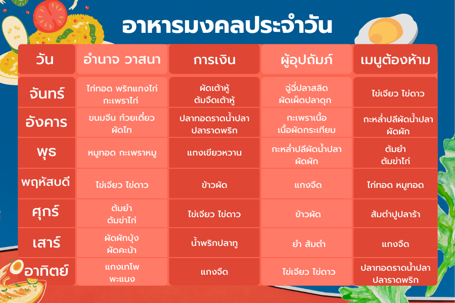 ฤกษ์ขึ้นบ้านใหม่ตุลาคม 2568 เสริมดวงในแต่ละวัน